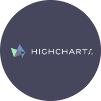 Highcharts